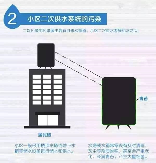 旺坤管业|二次供水污染伤害,公共用水系统亟需更换健康不锈钢自来水管