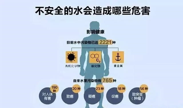 正确认识水对健康的重要性,城镇供水管网改造进程亟需推进